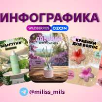 Инфографика для маркетплейсов, в Москве