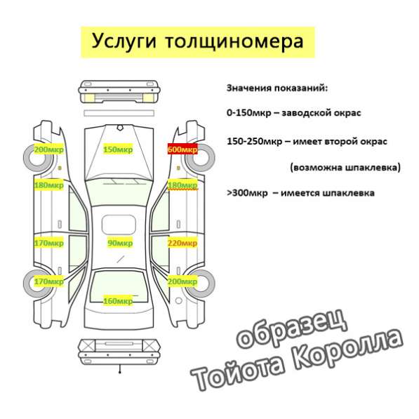 Толщиномер АвтоПодбор в Якутске. Осмотрим проверим состояние в Якутске фото 7
