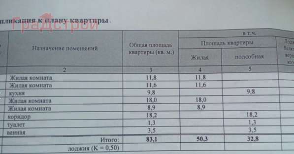 Продам четырехкомнатную квартиру в Вологда.Жилая площадь 83 кв.м.Дом кирпичный.Есть Балкон. в Вологде фото 7