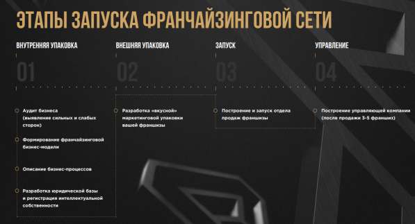 SOLA INVEST. Упаковка франшизы в Тюмени фото 4