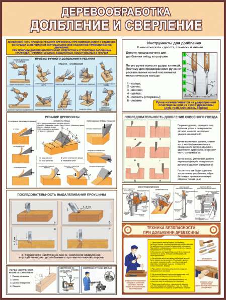 Деревообработка. Плакаты учебные в фото 7