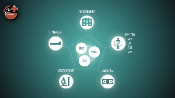 Презентация / Инфографика / Визитка / Логотип в Москве фото 46