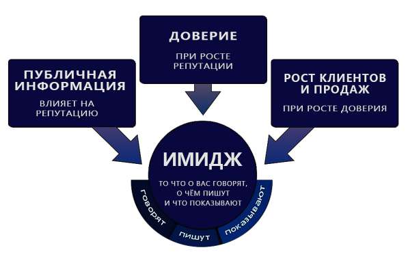 Улучшим имидж, репутацию организации в интернете в Москве фото 28