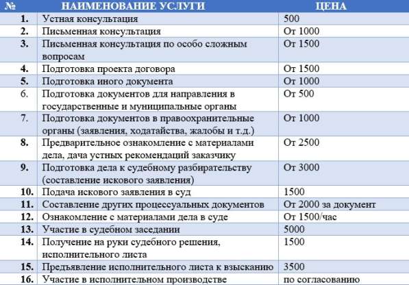 Юрист/юридические услуги/составление документов в Барнауле фото 4