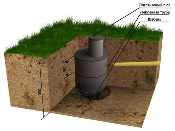Монтаж выгребных ям