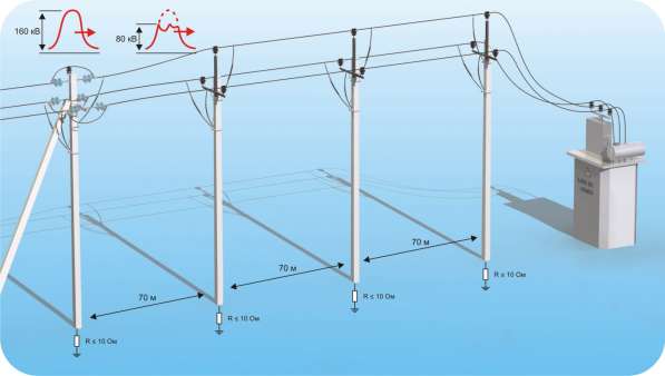 Капитальный ремонт автоматики ДЭС в Твери фото 8