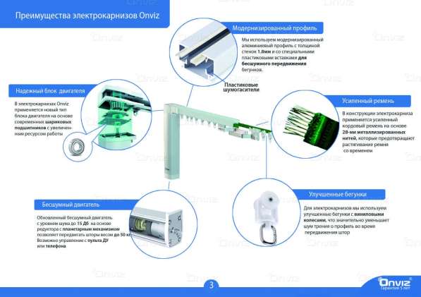 Электрокарниз Onviz в Тюмени фото 5