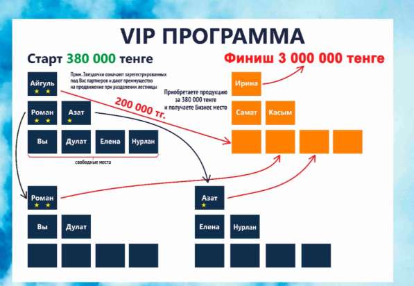 VIP программа в Москве фото 4