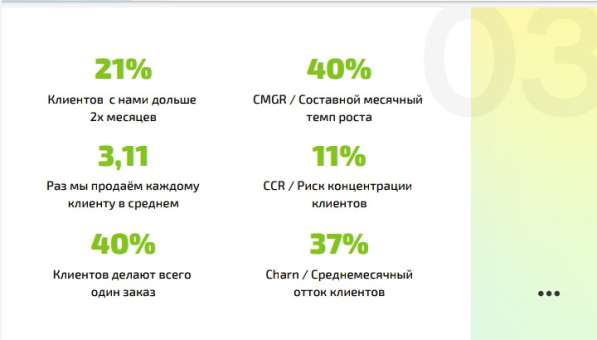 Готовый бизнес. Служба доставки еды в Рязани фото 3