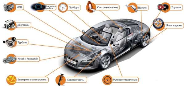 RDS автоподбор СПБ