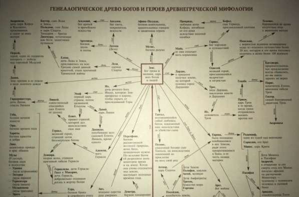 Книга Мифы Древней Греции в Москве