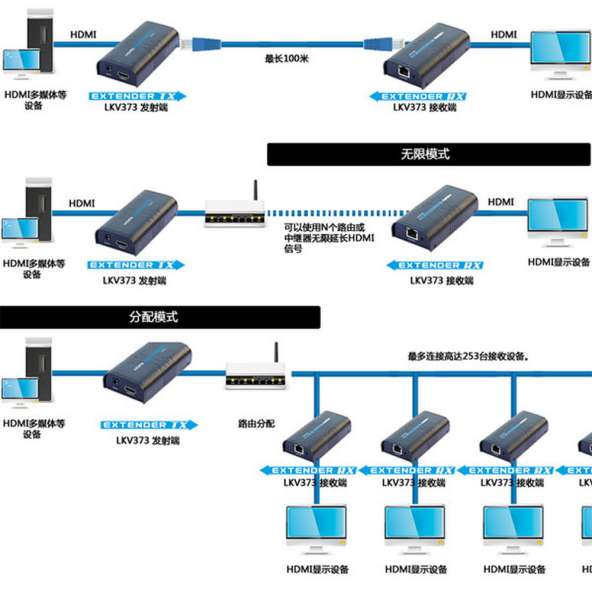 Удлинитель HDMI LKV373 в 