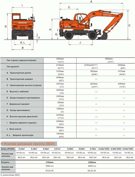 Экскаватор колесный S-180 в Самаре