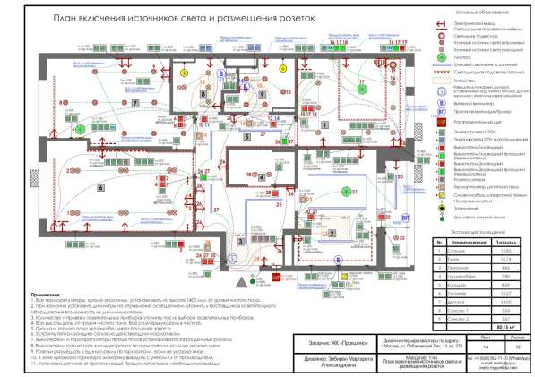 Дизайн интерьера, дизайн квартиры, дома, коммерция в Москве фото 3