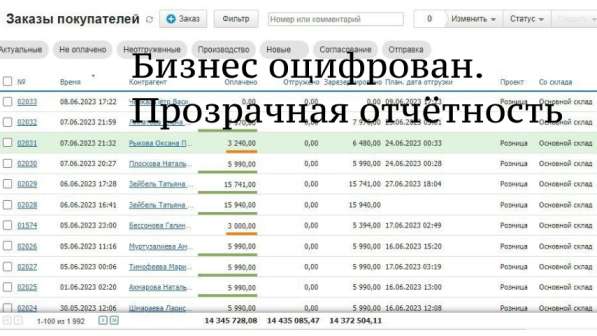 Бизнес для людей. Производство + онлайн магазин в Новосибирске фото 12