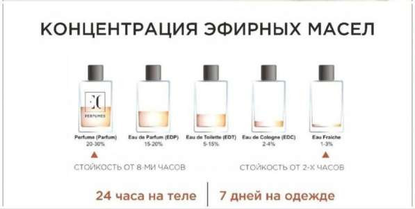 Продукция гринвей в Благовещенске фото 3
