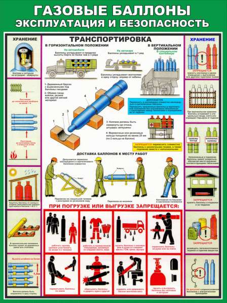 Охрана труда. Плакаты и стенды в фото 5