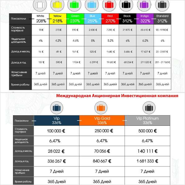 Международный Акционерный Инвестиционный Холдинг в