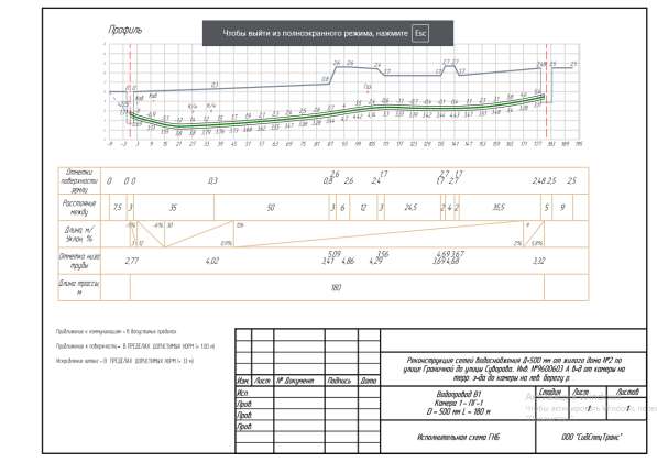 ГНБ профиль, протокол, исполнительная схема