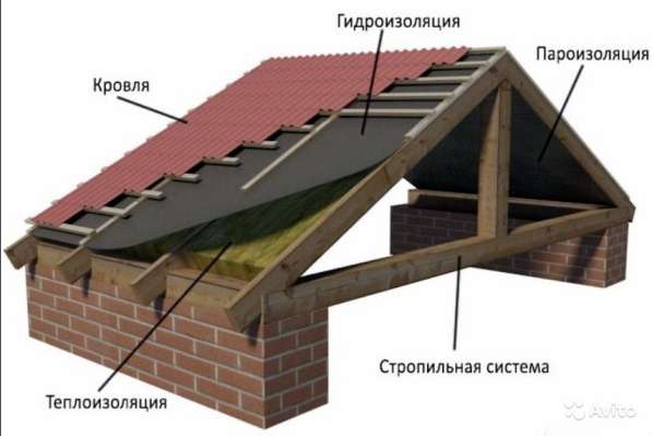 Кровельные фундаментные работы в Новомичуринске в Новомичуринске