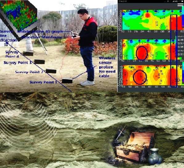 Мобильный детектор минералов и рудных месторождений в фото 9