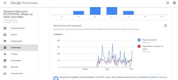 SEO-продвижение сайта цена 135000 тенге ежемесячно в фото 12