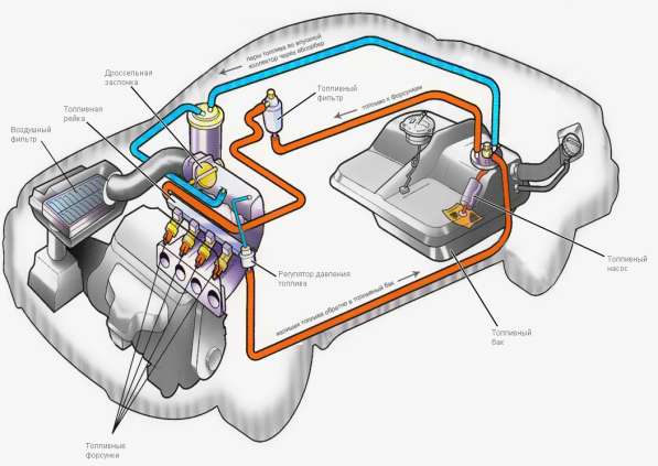 Ремонт топливной системы автомобиля в Новосибирске