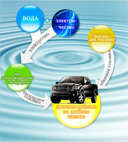 ЭКОНОМИЯ ТОПЛИВА