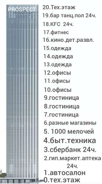 Инвестируй в проект ТРК в Москве фото 7