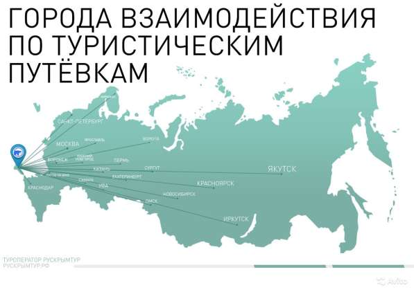 Туристический бизнес в Новокубанске