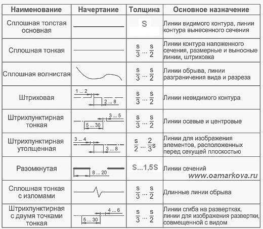 Чертежи в AutoCad (Автокад) в фото 6