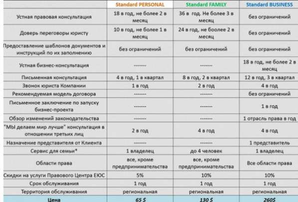 Годовой абонеменm на юридические консульmации (круглосуmочно!) в Москве фото 3