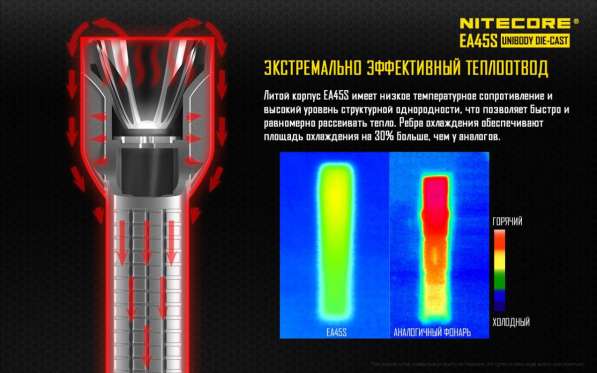 NiteCore Удобный фонарь на пальчиковых ( АА ) батарейках - NiteCore EA45S в Москве