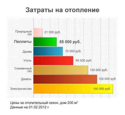 Светлобор Твердотопливный котел отопления Немецкое качество по российской цене в Москве