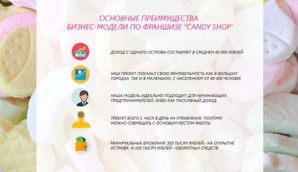 Готовый бизнес: Бутик сладостей "Candy Shop"