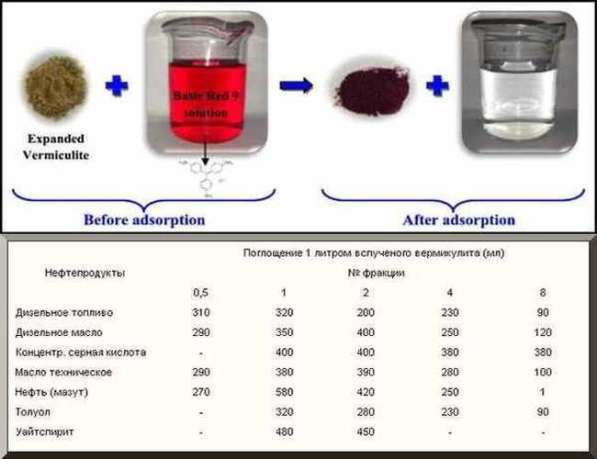 Сорбент Минеральный Вермикулитовый в Томске фото 23