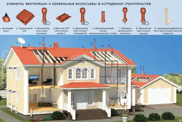 монтаж вентиляции в домах, квартирах