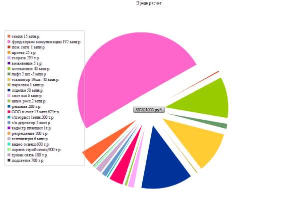 Инвестируй в проект ТРК в Москве фото 3