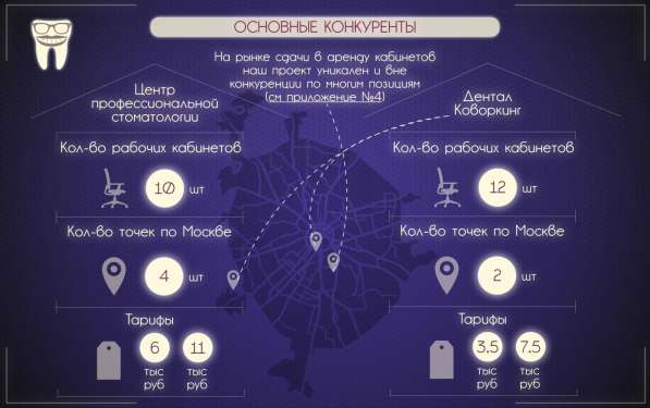 Презентация / Инфографика / Визитка / Логотип в Москве фото 18