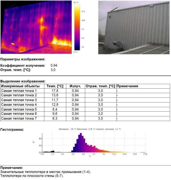 Профессиональное тепловизионное обследование предприятий