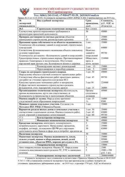 Строительная экспертиза Ввод Стоимость Качество Ущербы