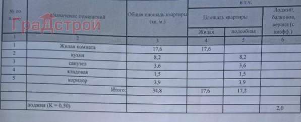 Продам однокомнатную квартиру в Вологда.Жилая площадь 35 кв.м.Этаж 1.Дом кирпичный. в Вологде