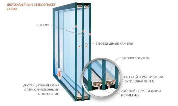 Продаю стеклоблок оконный в Волгограде