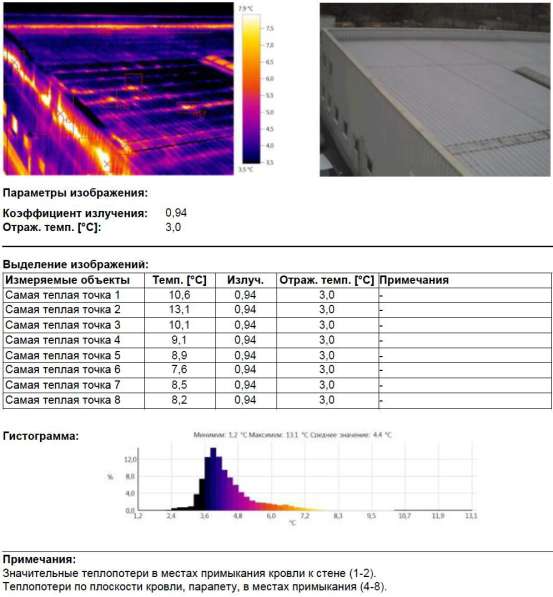 Профессиональное тепловизионное обследование предприятий в Москве фото 10