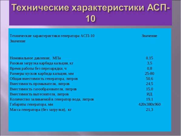 Генератор ацетиленовый для сварочных работ в 