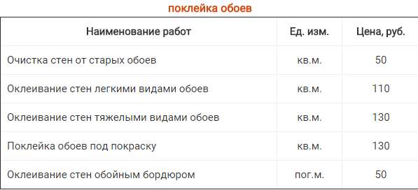 Ремонт квартиры Новосибирск. в Новосибирске