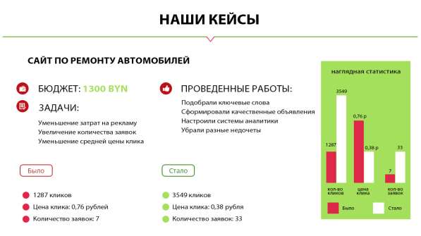 Настройка контекстной рекламы в фото 3