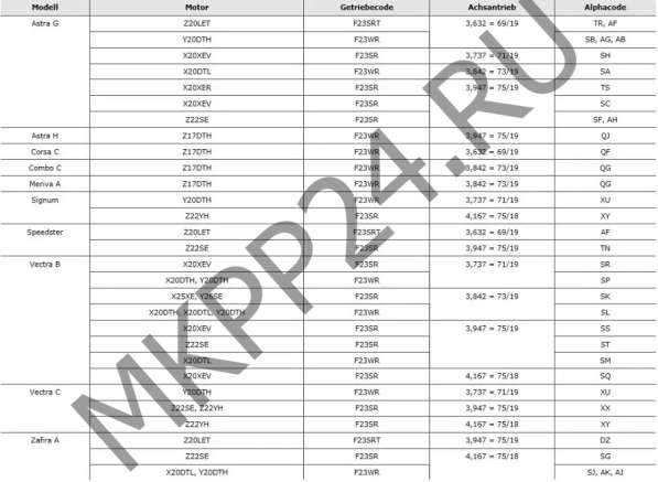 Ремкомплект кулисы OPEL F23 в Москве фото 12