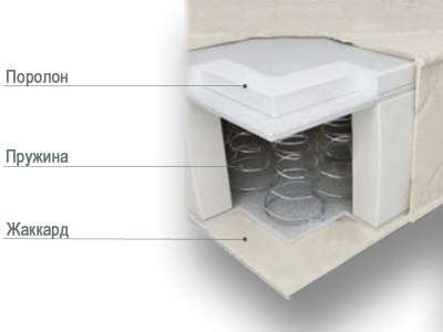 Матрас Евромебель "Econom (900x2000)
