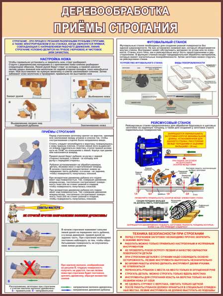 Деревообработка. Плакаты учебные в фото 7